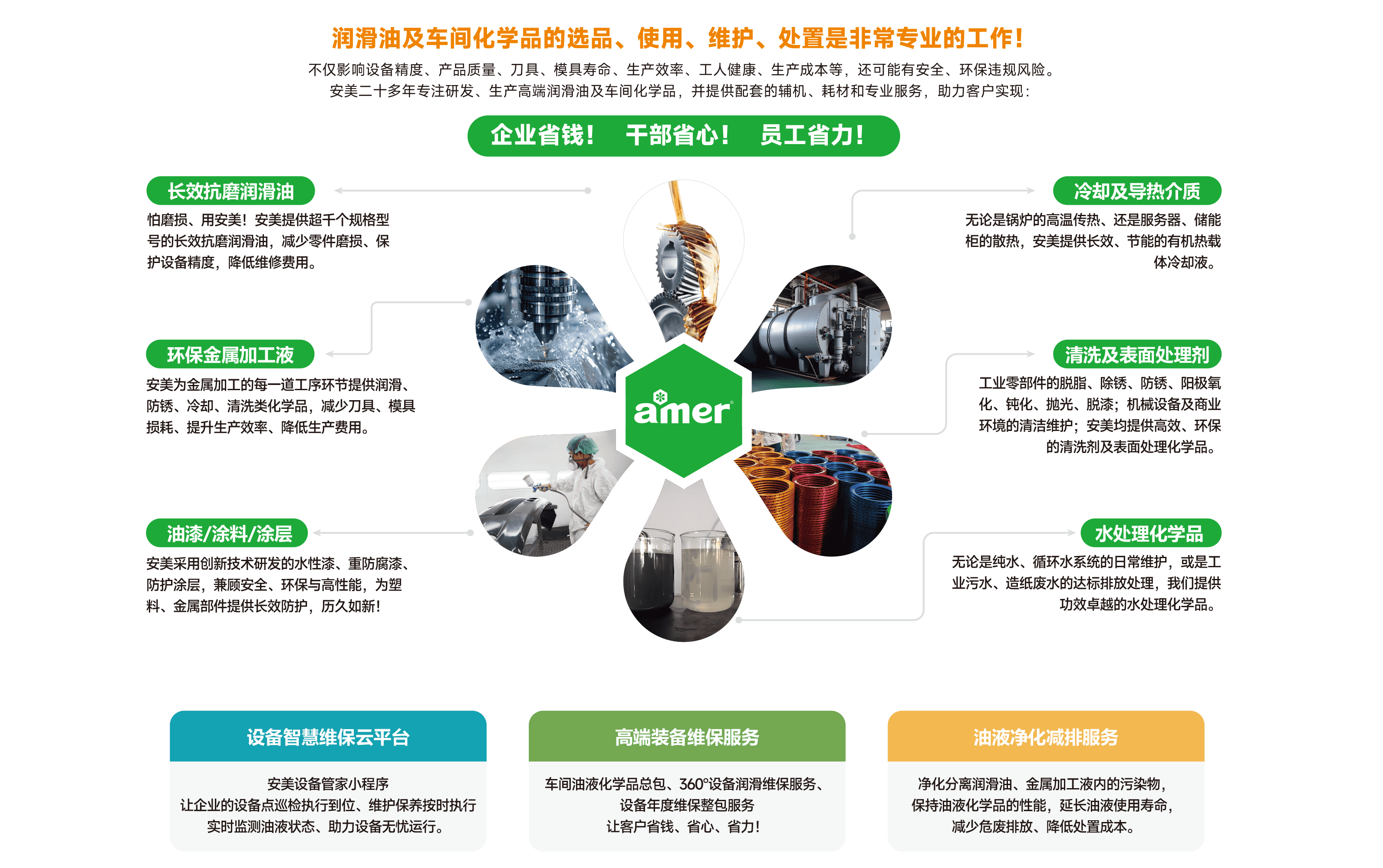 潤滑防護